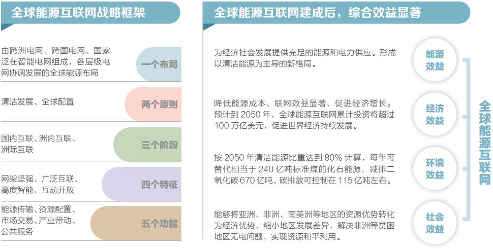 ȫ����Դ��(li��n)�W(w��ng)��(zh��n)�Կ��