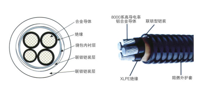 �����|�Ļ����Y��