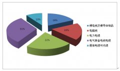 ����늾���|�ИI�lչ���g