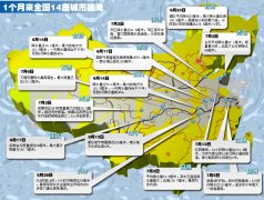 ȫ��(gu��)���ɳ������(n��i)����� (t��ng)