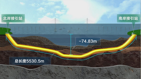 ����ʩ��ʾ��D