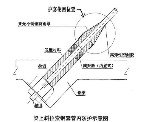 �ܵ����ʽ�ܵ�����Үa(ch��n)Ʒ�������̑�(y��ng)���O(sh��)Ӌ(j��)