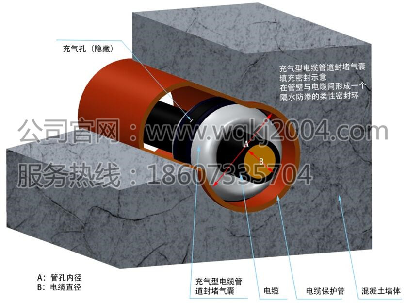 ����͹ܵ�����ґ���ԭ��