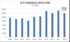 �D�f-2018ȫ����������΄��A(y��)�y